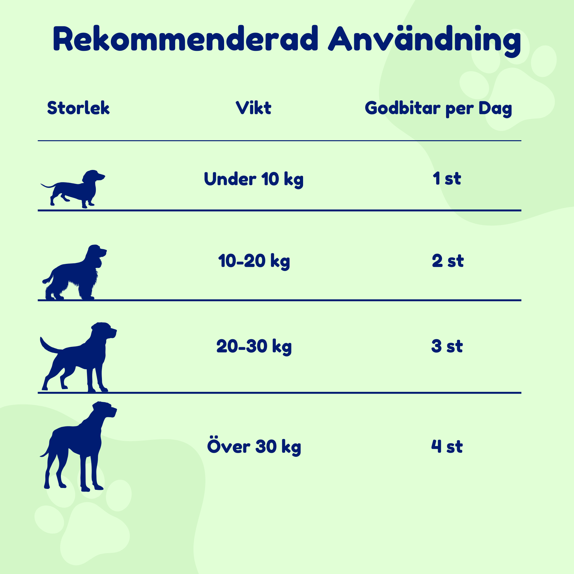 Anti Itch - För hundar med klåda och tasslickande