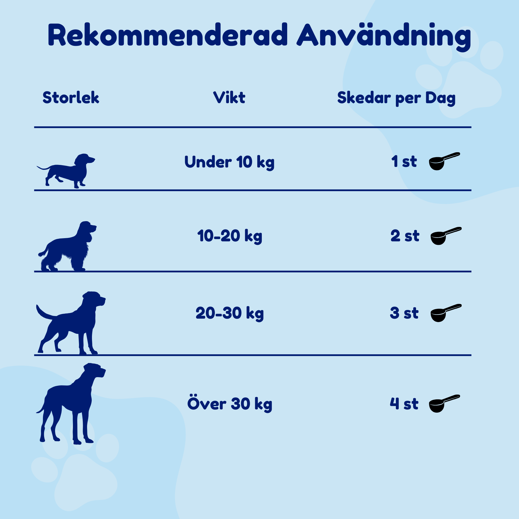 Dental Powder – För rena tänder och friskt tandkött