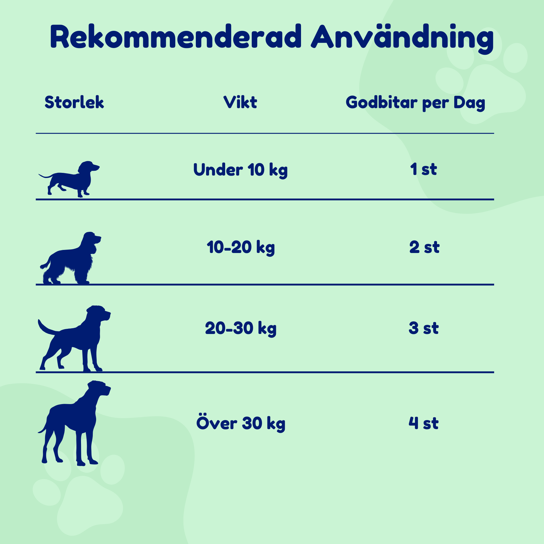 Probiotics – För en sund tarmflora
